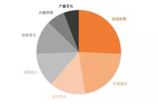 中國珠寶玉石首飾行業協會市場調查 洞察行業趨勢，推動高質量發展