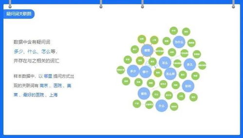 快速獲取計算機系統(tǒng)服務(wù)產(chǎn)品市場調(diào)研的實用指南