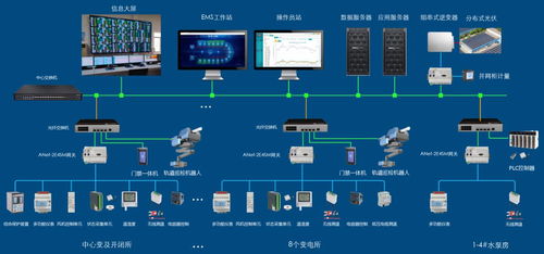 基于物聯網技術的智能電表遠程監控系統設計與實現