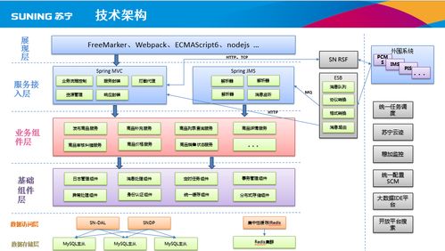 蘇寧易購商家商品管理系統(tǒng)的設(shè)計與計算機(jī)系統(tǒng)服務(wù) 應(yīng)對大批量招商的有效策略