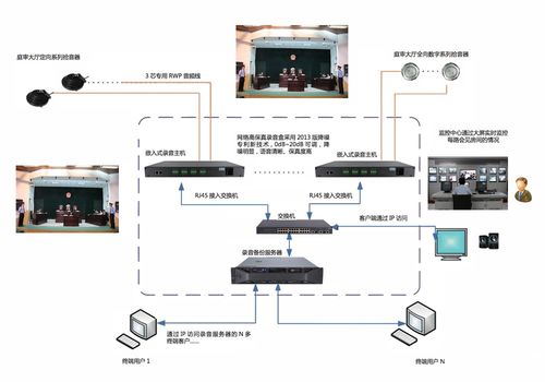 快魚拾音器在司法系統(tǒng)計算機(jī)服務(wù)中的應(yīng)用與價值