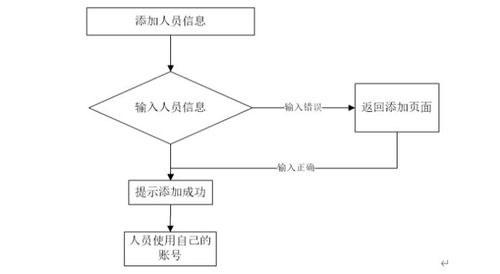 基于ASP.NET的紹興柯橋區(qū)金融公司擔(dān)保管理系統(tǒng)設(shè)計與實(shí)現(xiàn)